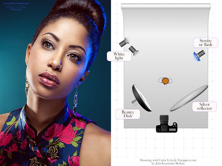 Porträttfotografering med studioutrustning och ljussättningsschema.